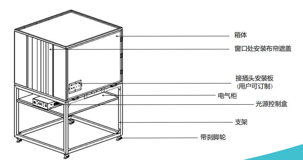 產(chǎn)品結(jié)構(gòu)