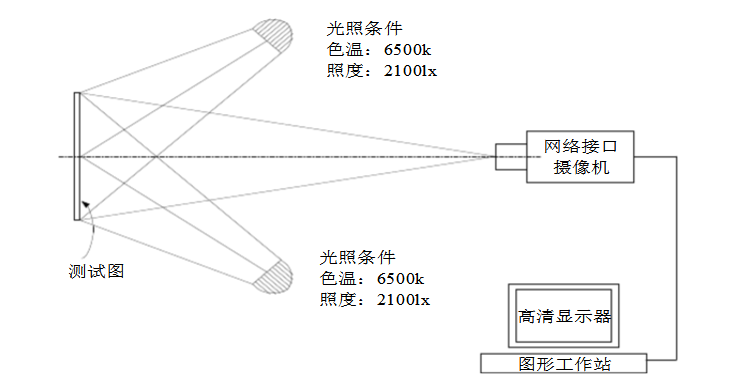 攝像機(jī)分辨率測試連接和方式示意圖