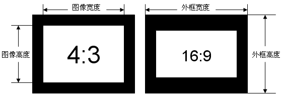 分辨率測(cè)試卡尺寸