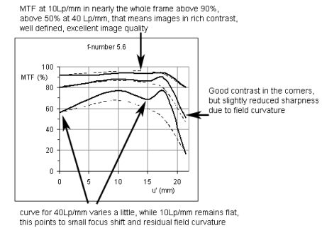 MTF曲線4